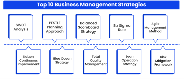 Konsultan-Bisnis-Jakarta-top-10-business-management-strategies