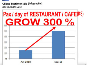 Konsultan Bisnis FMCG Resto KS pax