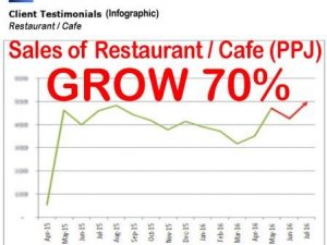 Konsultan Bisnis FMCG Restoran PPJ