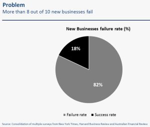 Konsultan Bisnis FMCG Indonesia Success Ratio