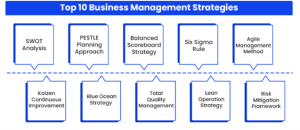 Konsultan-Bisnis-Bandung-top-10-business-management-strategies