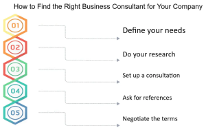 Konsultan-Bisnis-Makassar-How-to-find-Consultant