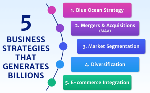 Konsultan-Bisnis-Solo-5-Business-Strategies