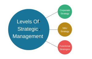 onsultan-Bisnis-Solo-Business-Strategy-Mind-Map-copy