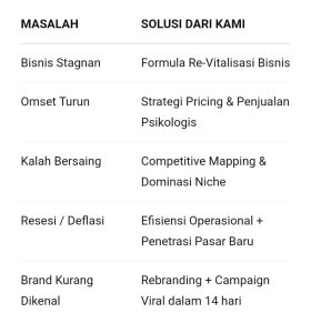 Jasa-Konsultan-FB-Jakarta-Strategi-Frame-Work