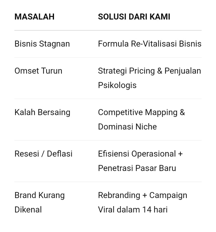 Jasa-Konsultan-FB-Jakarta-Strategi-Frame-Work